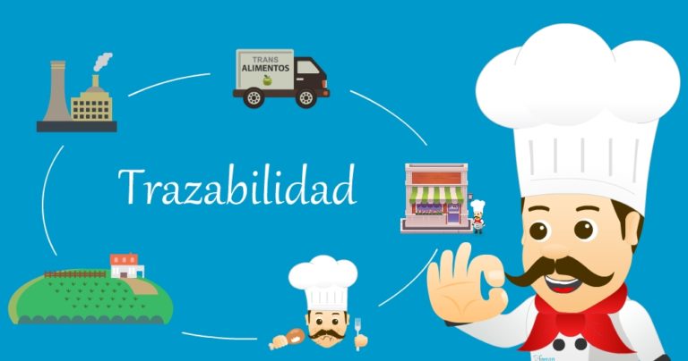 La Importancia De La Trazabilidad En La Hostelería | ESAH