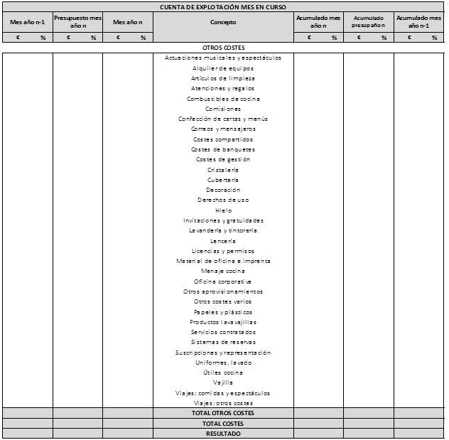 Cuentas De Explotacion De Comida Y Bebida En Negocios De Hosteleria